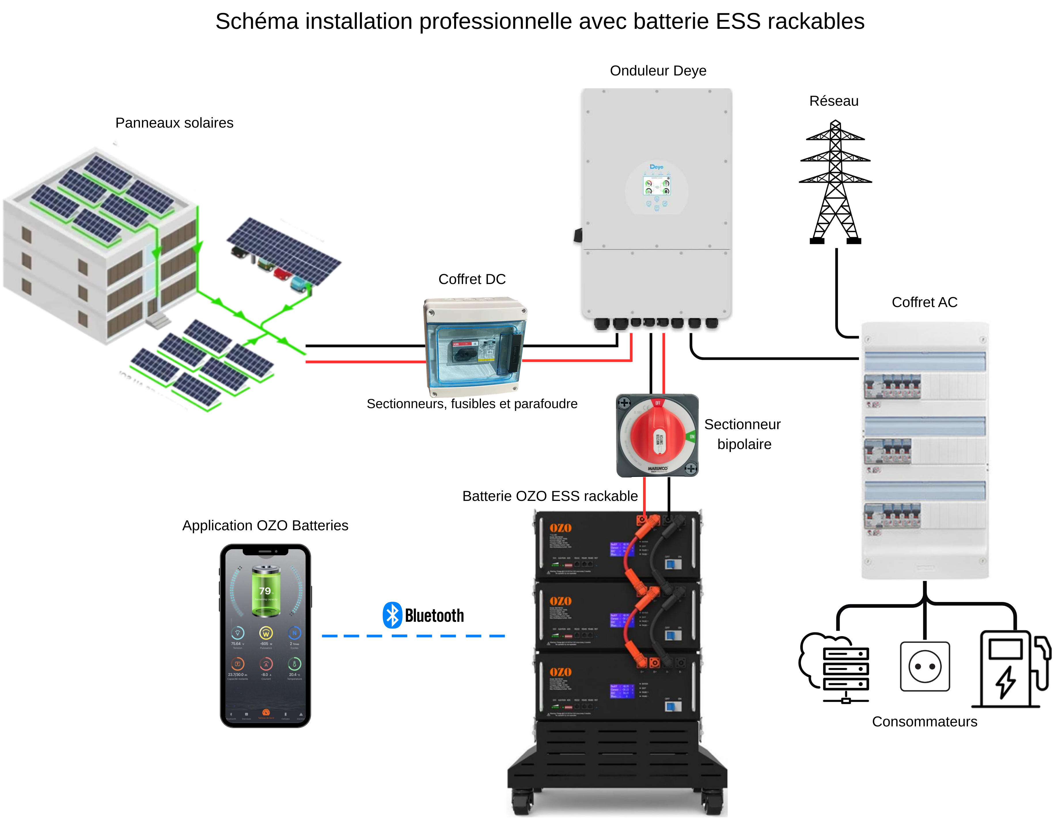 Schéma professionnel